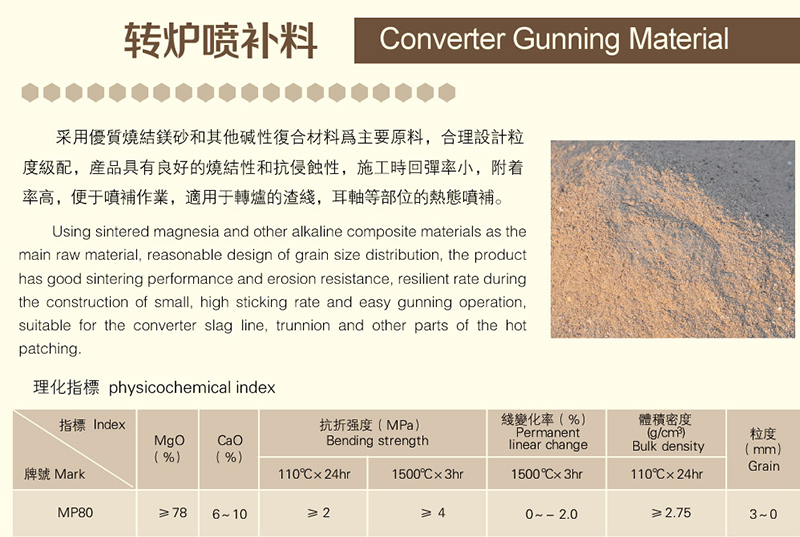 转炉喷补料哪家好
