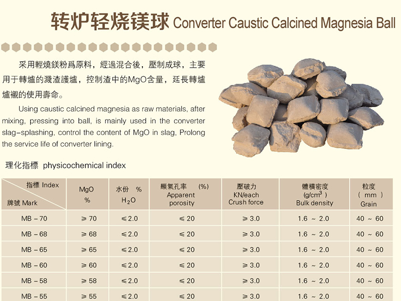 转炉轻烧镁球作用