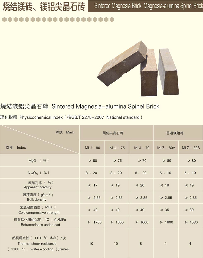 烧结镁砖价格