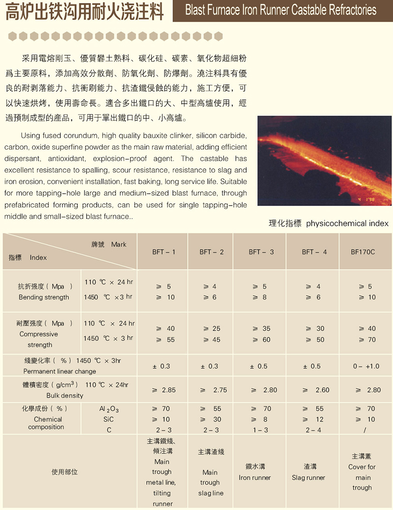 高炉出铁沟用浇注料是什么